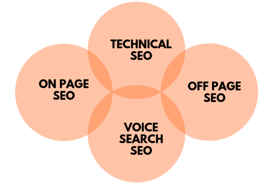 SEO Symbiosis: Merging Local Strategies with Plumbing Prosperity